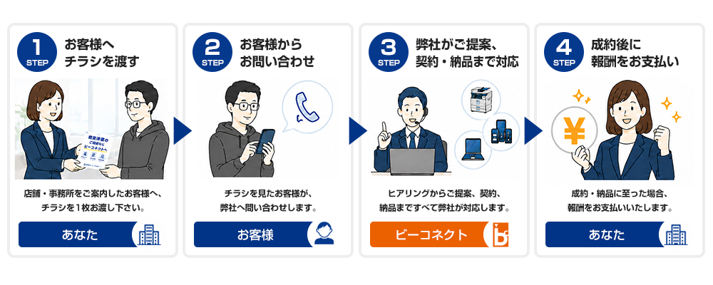 営業の流れ