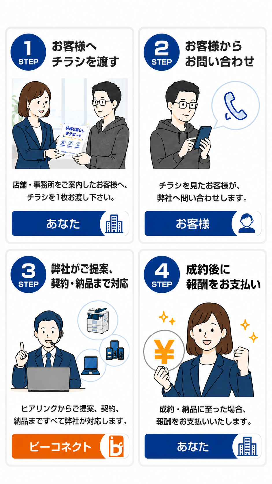 営業の流れ