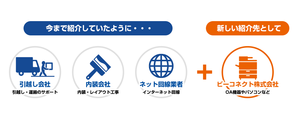 新しい紹介先としてビーコネクト株式会社をご紹介下さい。